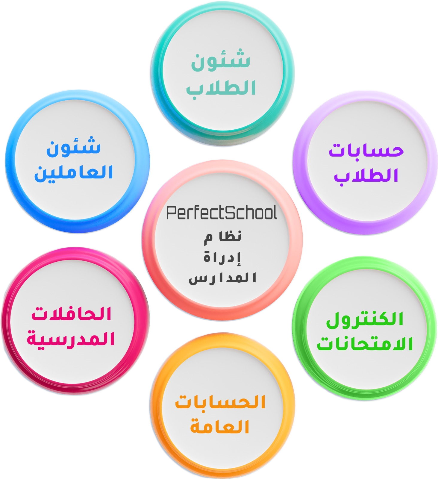 برنامج إدارة المدارس